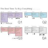 Best Time to Buy