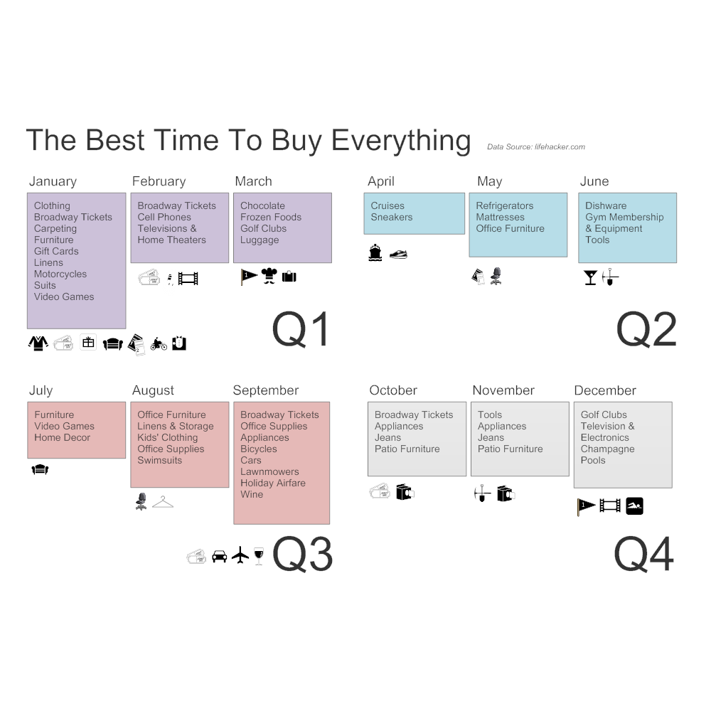 Example Image: Best Time to Buy