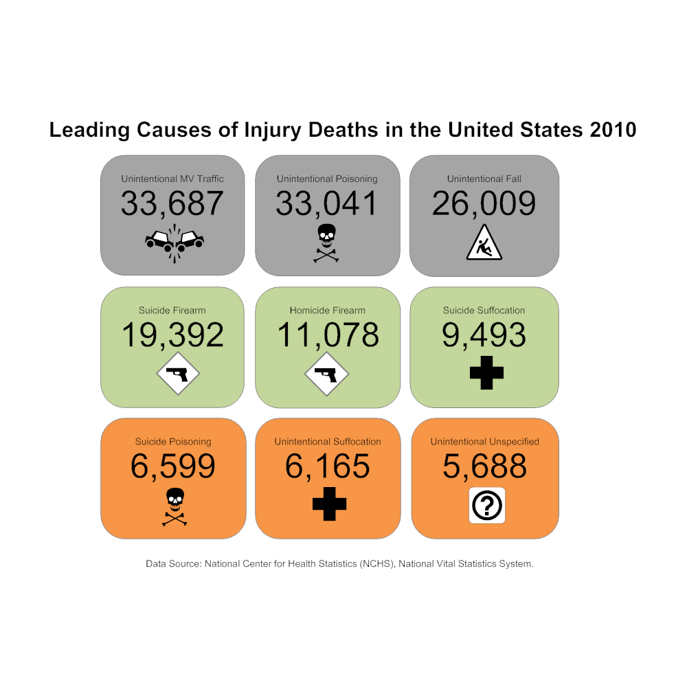 Example Image: Causes of Death