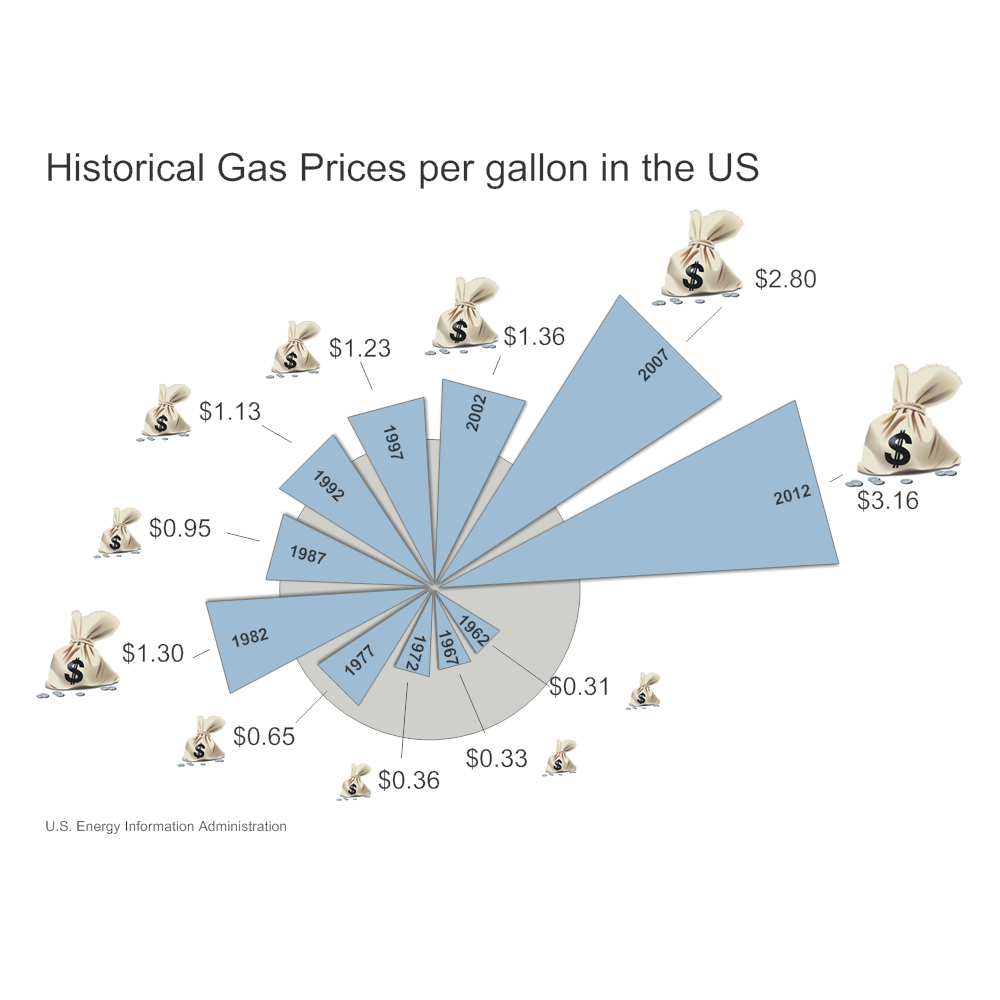 Example Image: Gas Prices