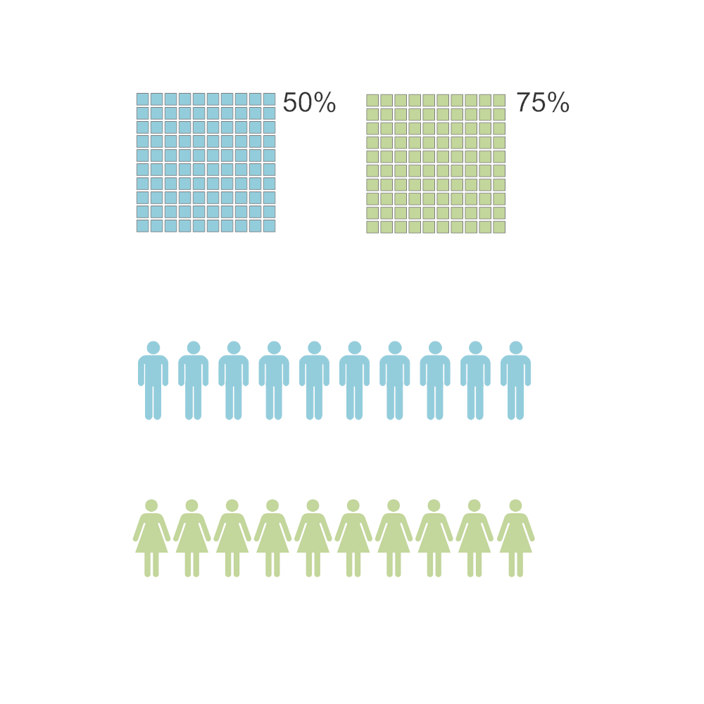 Example Image: Population Infographic
