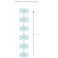 Barker's Notation - Composition