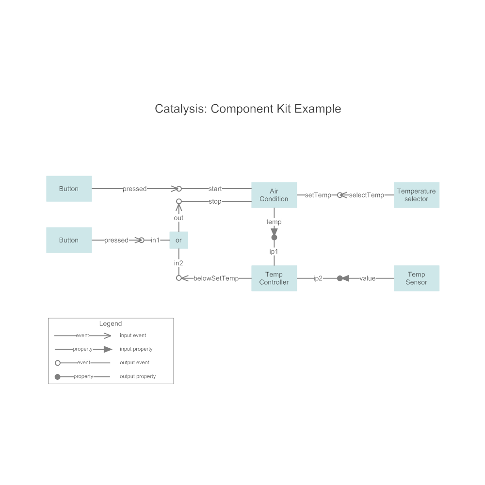 Example Image: Catalysis - Component Kit Example