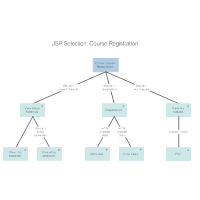 JSP- Course Registration