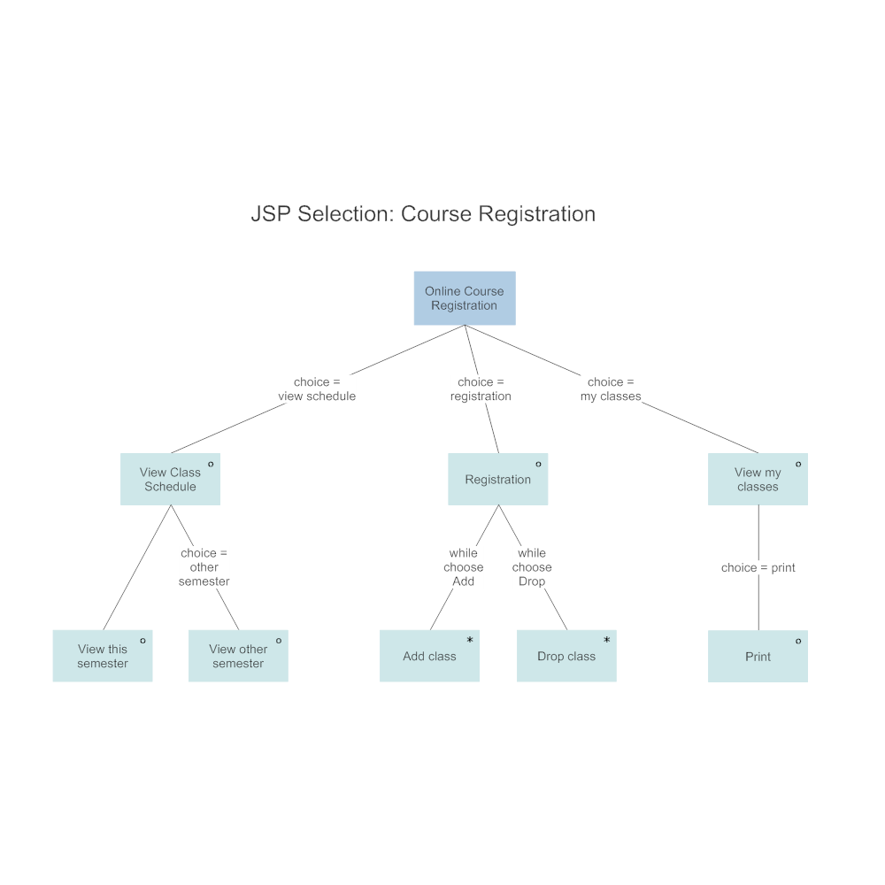 Example Image: JSP- Course Registration