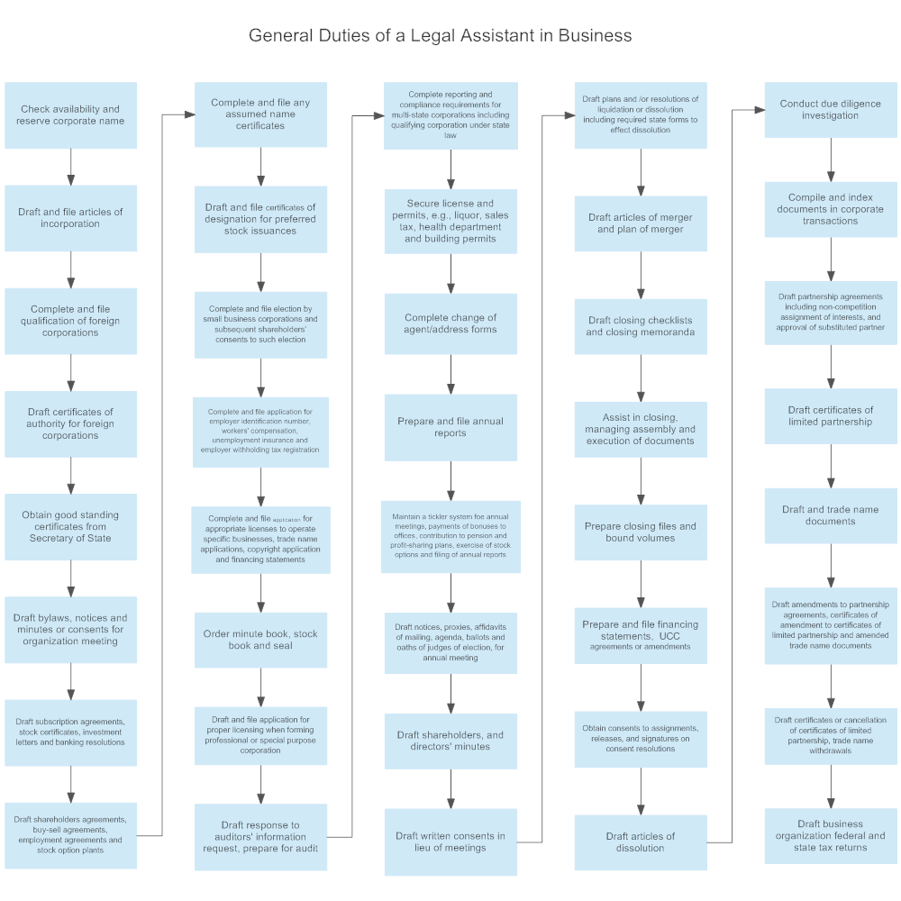 general-duties-of-a-legal-assistant-in-business