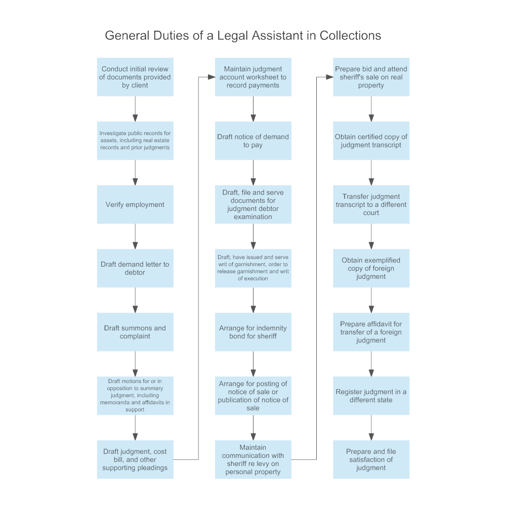 Example Image: General Duties of a Legal Assistant in Collections