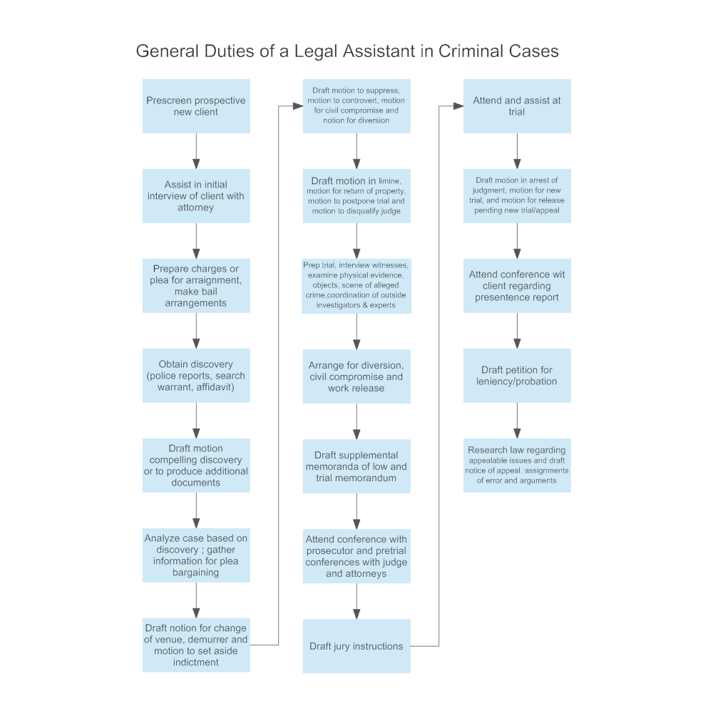 Example Image: General Duties of a Legal Assistant in Criminal Cases