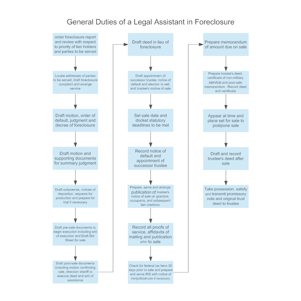 Example Image: General Duties of a Legal Assistant in Foreclosure