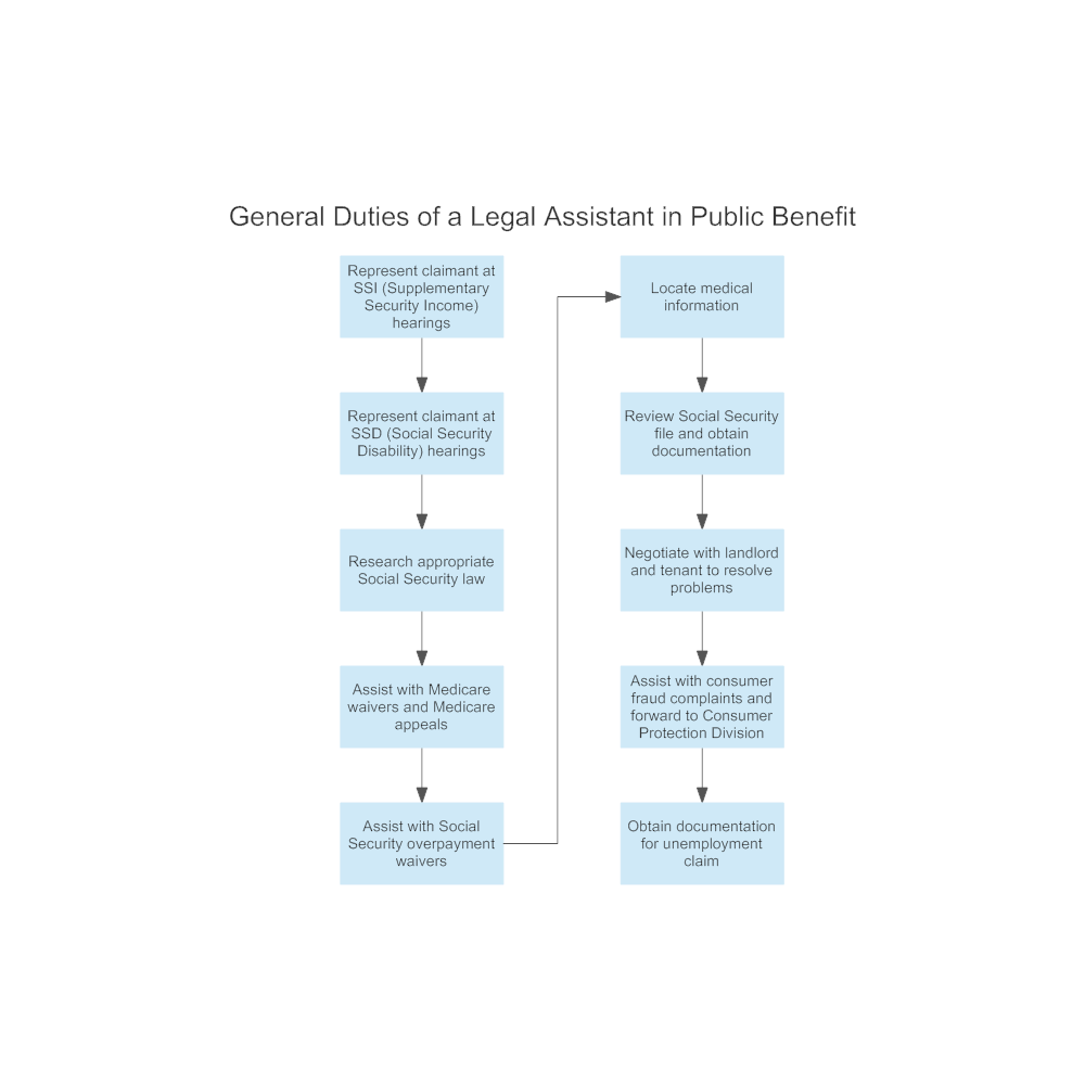 Example Image: General Duties of a Legal Assistant in Public Benefit