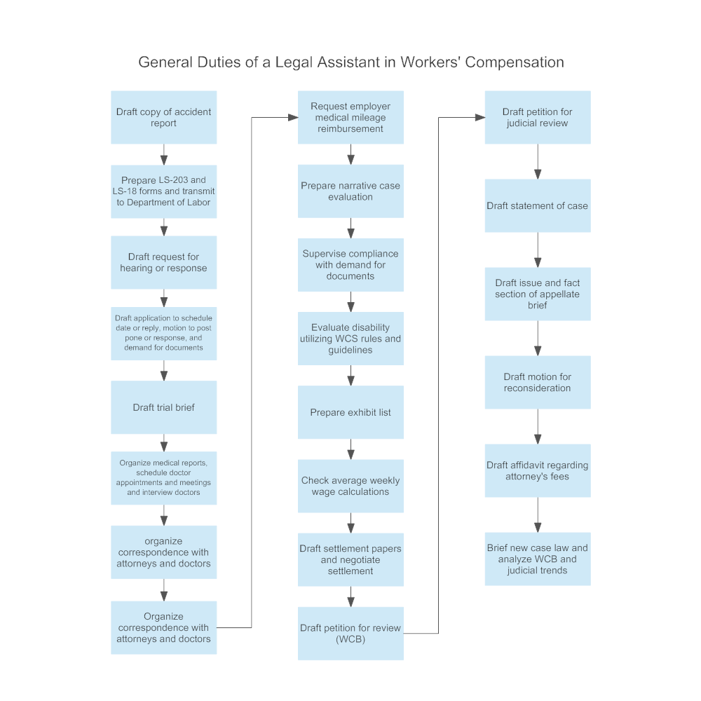 Example Image: General Duties of a Legal Assistant in Workers' Compensation
