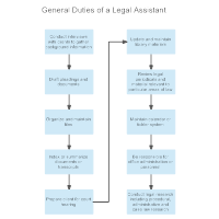 General Duties of a Legal Assistant