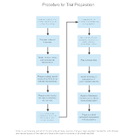 Procedure for Trial Preparation
