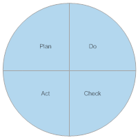 PDCA Cycle - 3