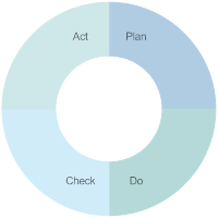 PDCA Cycle - 4