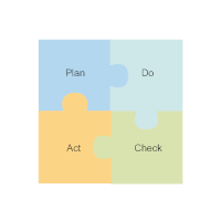 PDCA Cycle - 5
