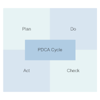 PDCA Matrix - 2