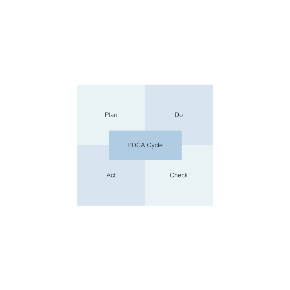 Example Image: PDCA Matrix - 2