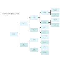 how do you read a pedigree dog chart