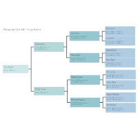 Pedigree Maker - Free Online Pedigree Chart Maker