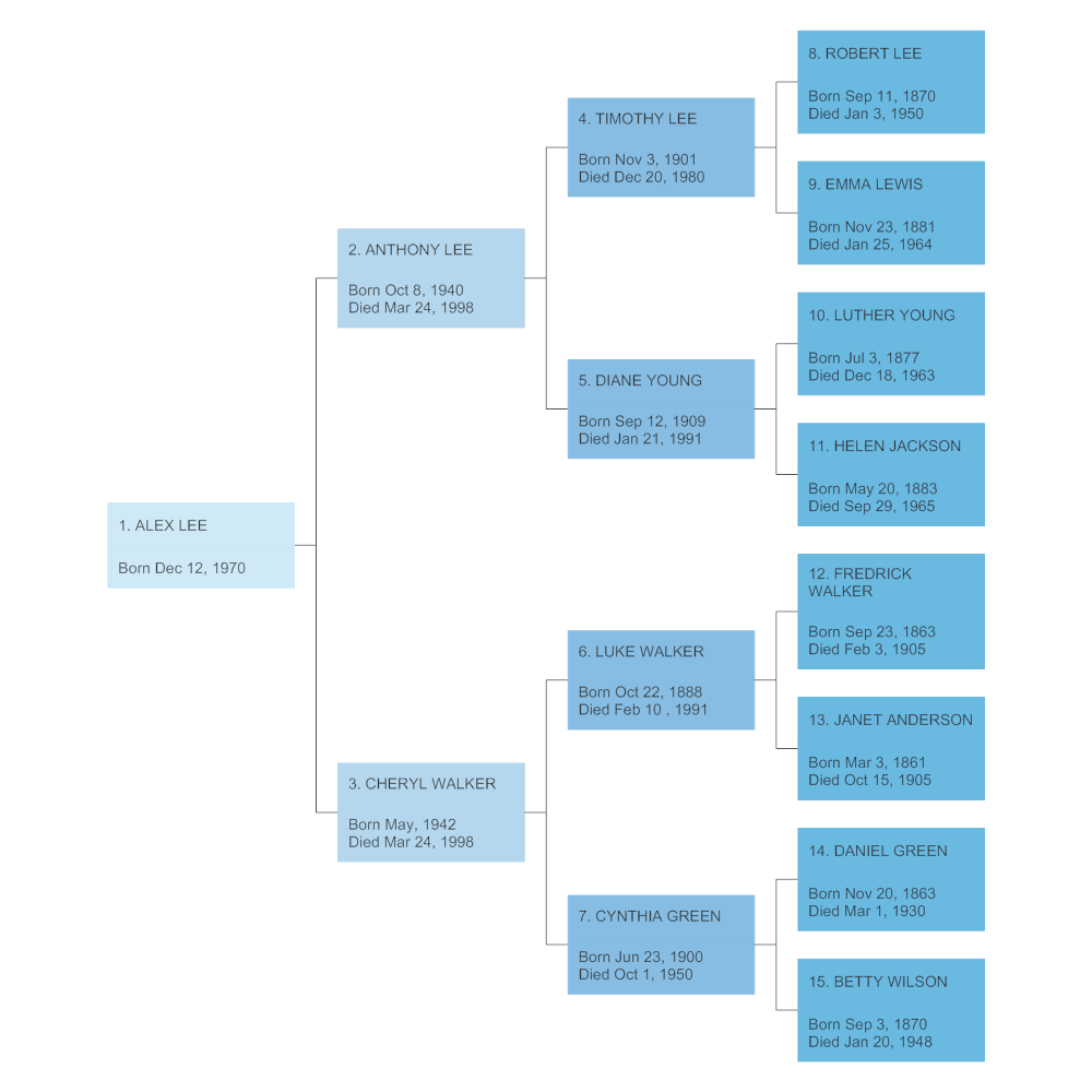 Example Image: Pedigree Chart Template