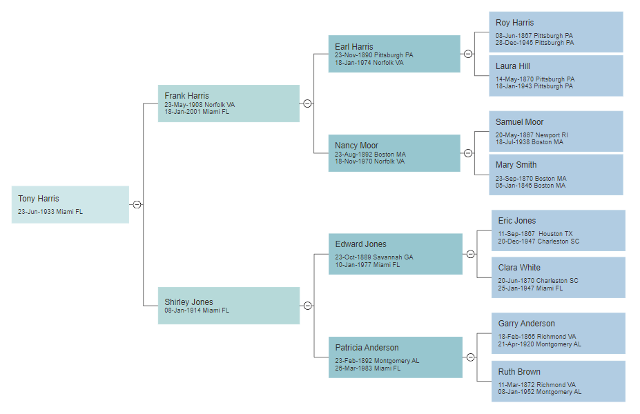 Pedigree Maker - Free Online Pedigree Chart Maker