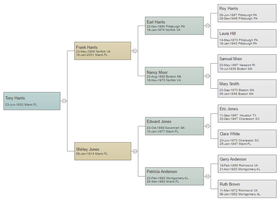 Free pedigree forms