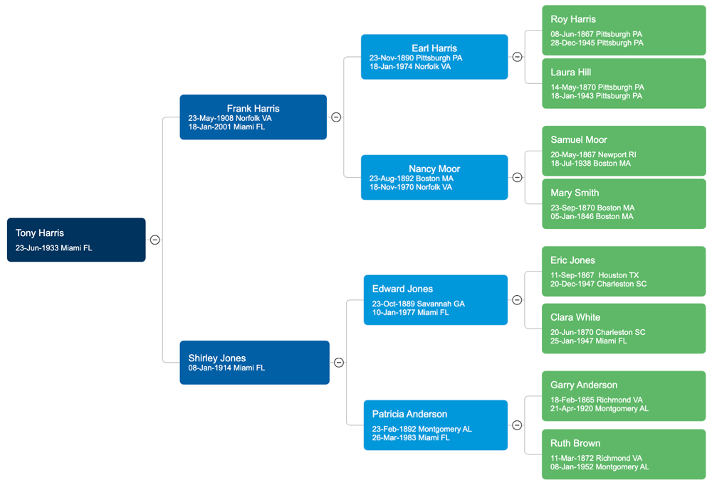 Pedigree Maker - Free Online Pedigree Chart Maker