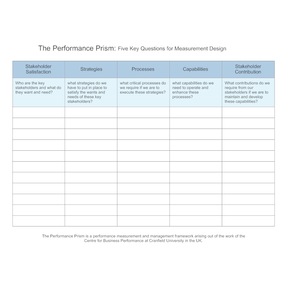 Example Image: Performance Prism - Key Questions