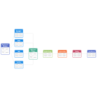 Pert Chart Free Pert Chart Templates