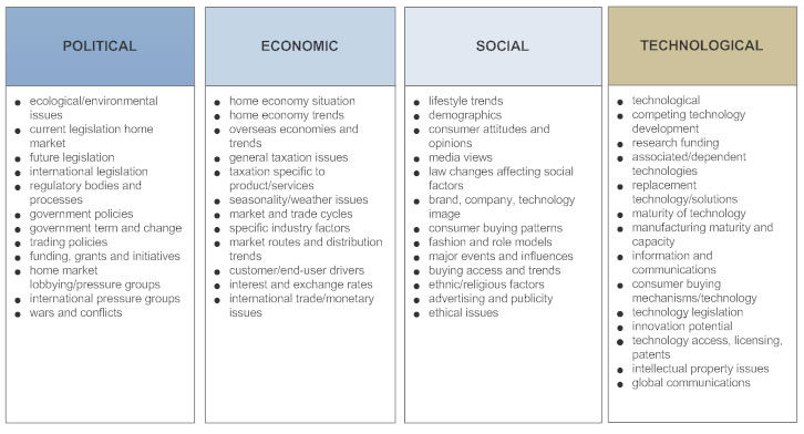 Pest Analysis What Is A Pest Analysis See Examples