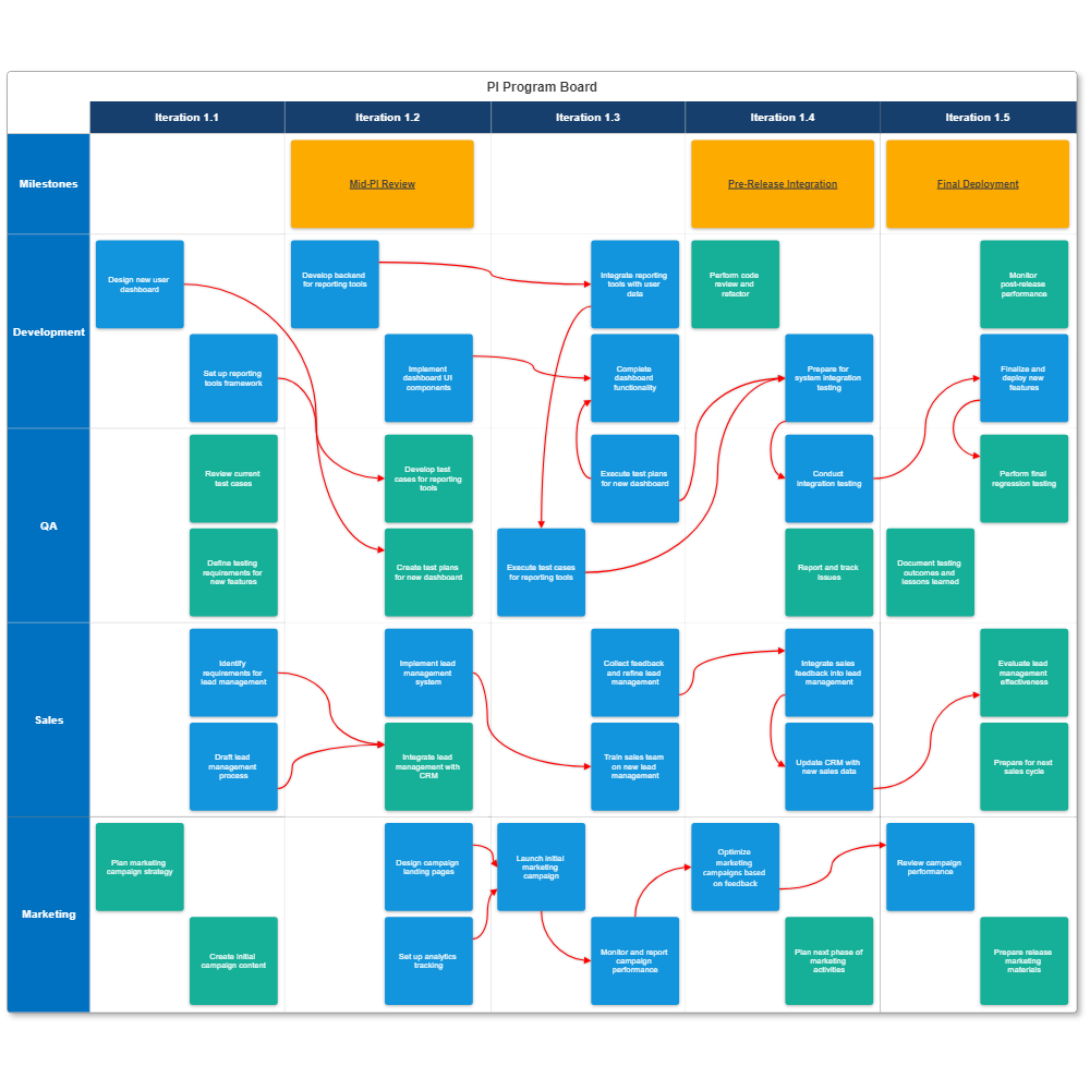 Example Image: Agile PI Planning Board