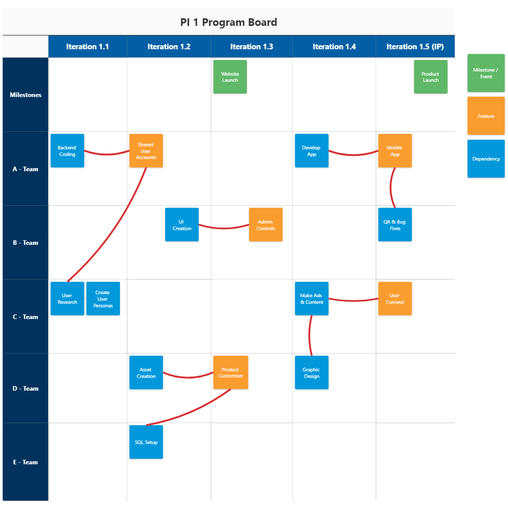 Example Image: PI Program Board Example
