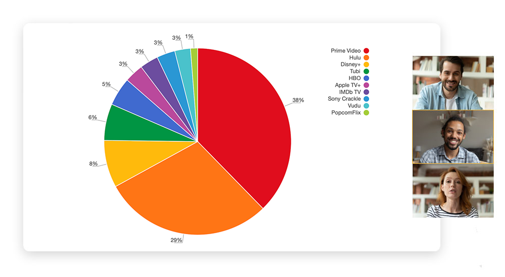Collaborate on pie charts