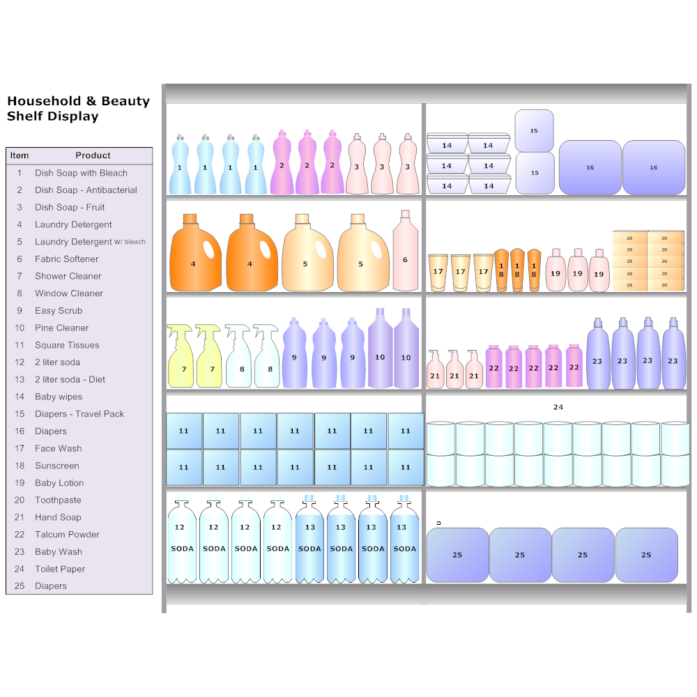 Example Image: Shelf Display Planogram
