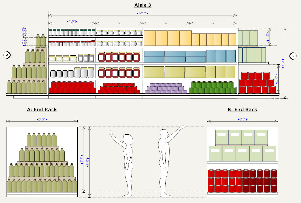 Planogram How To Make A Planogram Planogram Examples More