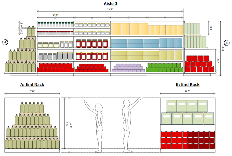 Planogram Retail Plans Software Many Templates Included