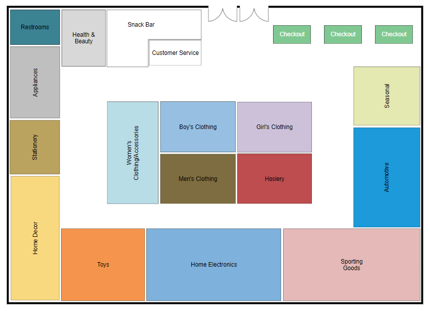 store layout example