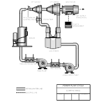 Power Plant Cycle Diagram