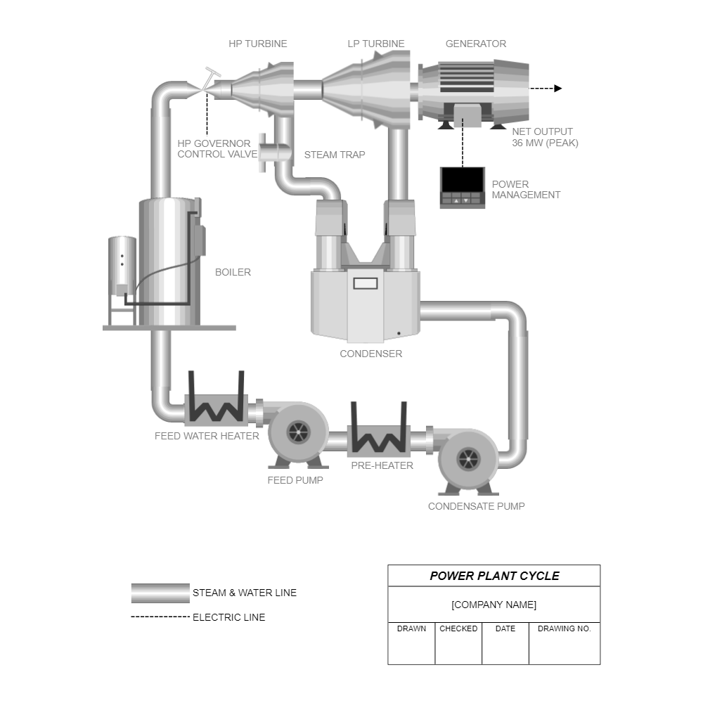 Example Image: Power Plant Cycle Diagram