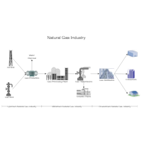 Natural Gas Industry Process Flow Diagram