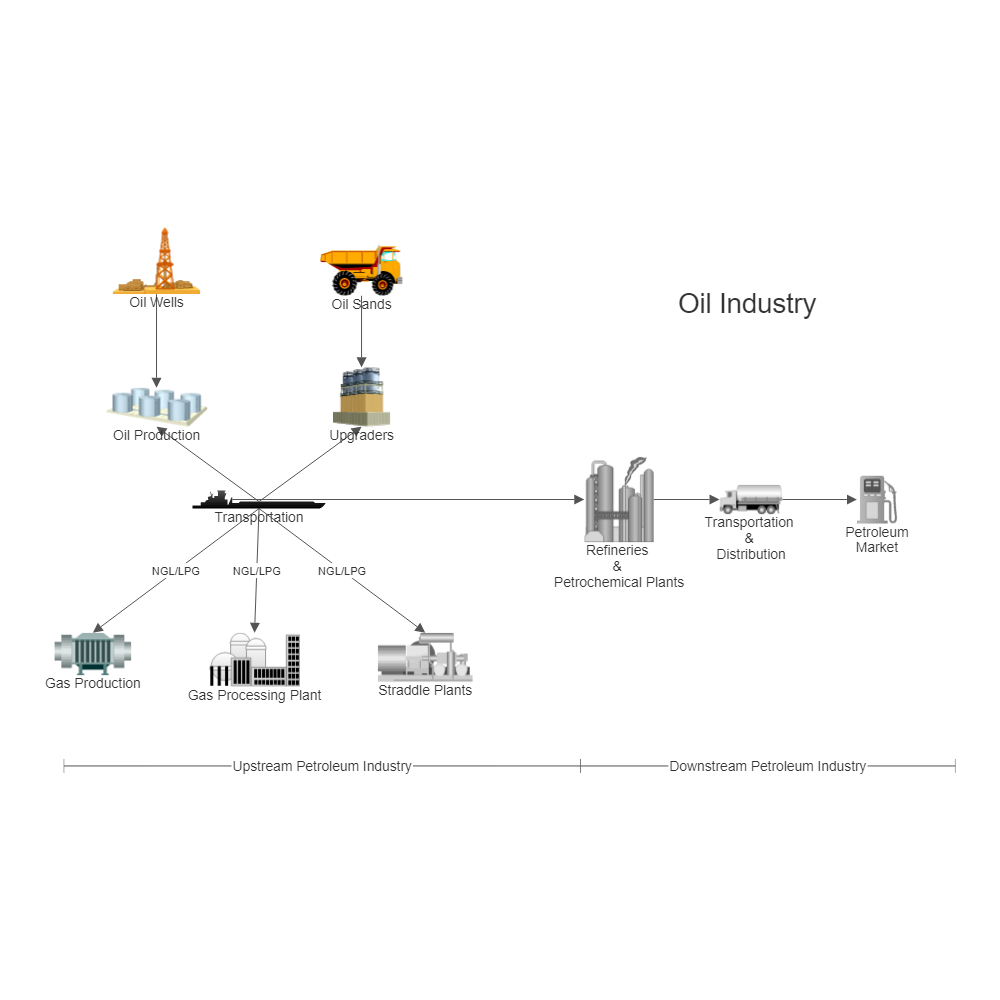 Example Image: Oil Industry Process Flow Diagram