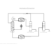 Oil Refining - Extraction Process Diagram