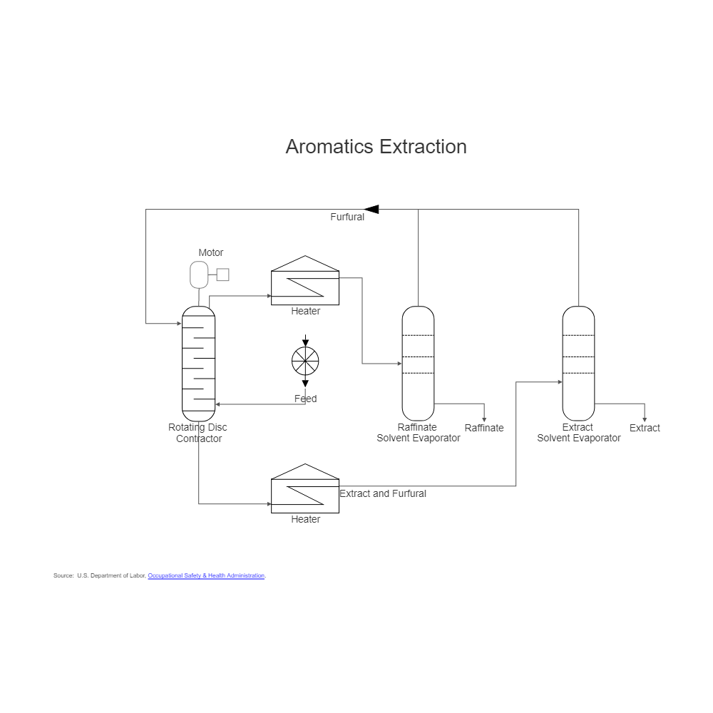 Example Image: Oil Refining - Extraction Process Diagram
