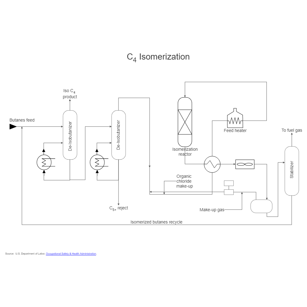 Example Image: Oil Refining - Isomerization - 1