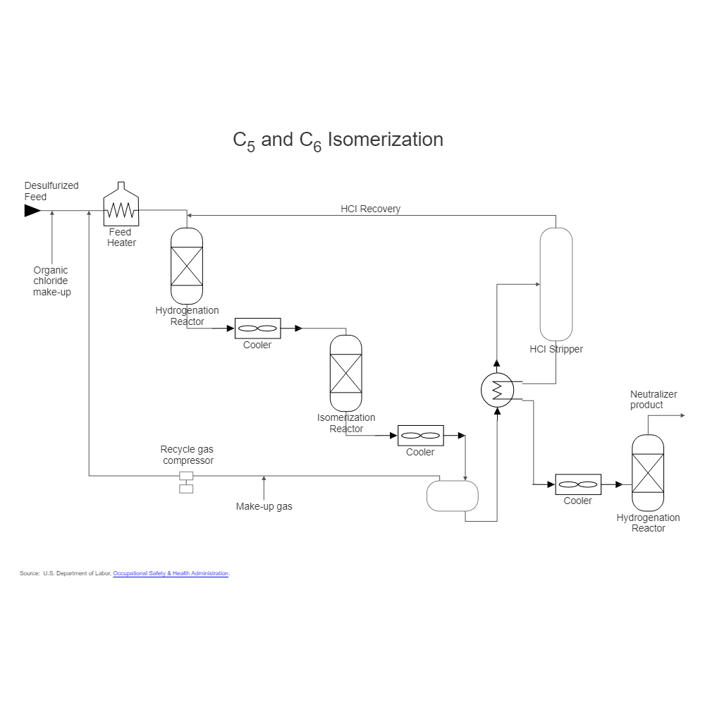Example Image: Oil Refining - Isomerization - 2