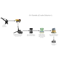Oil Sands Process Flow Diagram