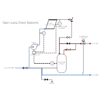 Solar Heating - Direct Pumped System