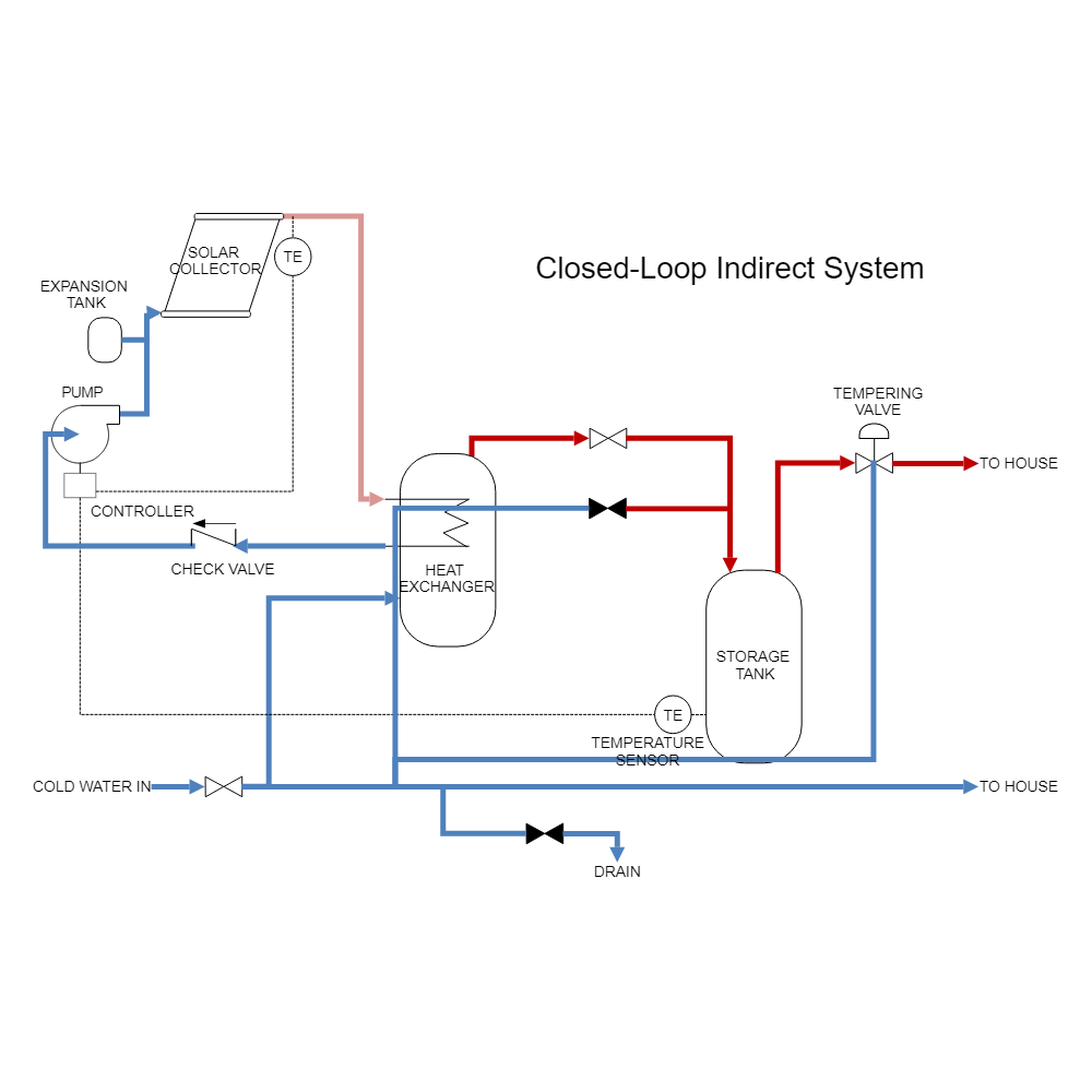 Example Image: Solar Heating - Indirect Pumped System