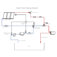 Solar Heating - Pool Heating System